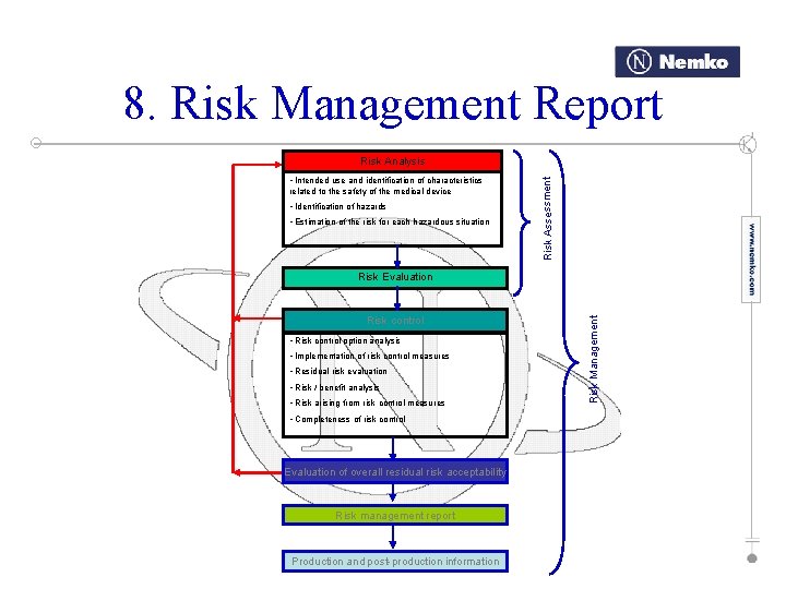 8. Risk Management Report • Intended use and identification of characteristics related to the