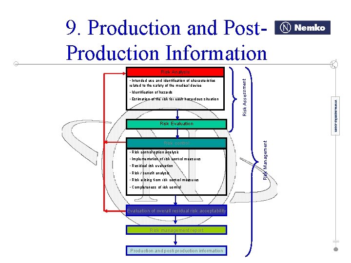 9. Production and Post. Production Information • Intended use and identification of characteristics related