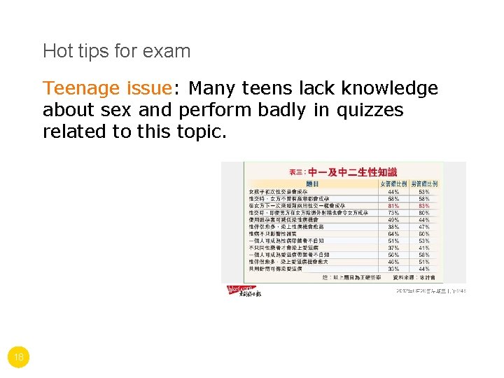 Hot tips for exam Teenage issue: Many teens lack knowledge about sex and perform