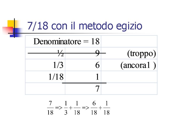7/18 con il metodo egizio 7/18 con il metodo egizio
