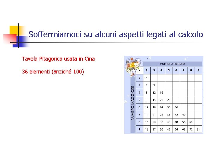Soffermiamoci su alcuni aspetti legati al calcolo Tavola Pitagorica usata in Cina 36 elementi Soffermiamoci su alcuni aspetti legati al calcolo Tavola Pitagorica usata in Cina 36 elementi