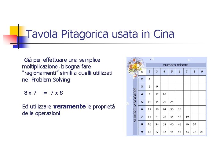 Tavola Pitagorica usata in Cina Già per effettuare una semplice moltiplicazione, bisogna fare “ragionamenti” Tavola Pitagorica usata in Cina Già per effettuare una semplice moltiplicazione, bisogna fare “ragionamenti”