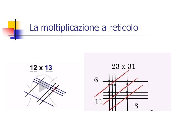 La moltiplicazione a reticolo La moltiplicazione a reticolo