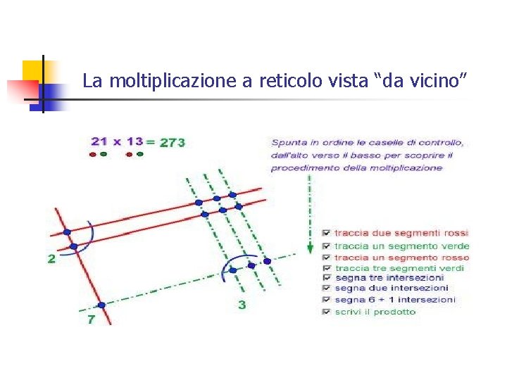 La moltiplicazione a reticolo vista “da vicino” La moltiplicazione a reticolo vista “da vicino”
