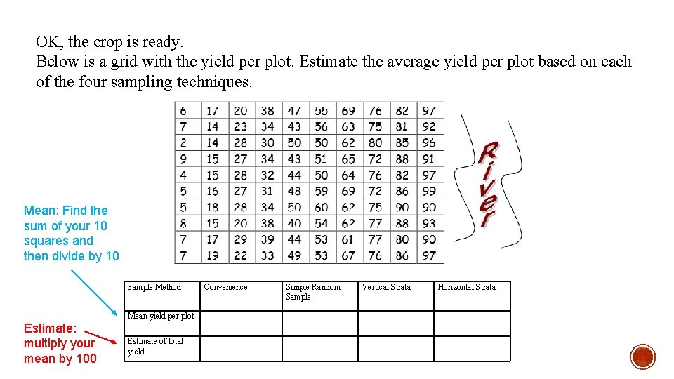 OK, the crop is ready. Below is a grid with the yield per plot. OK, the crop is ready. Below is a grid with the yield per plot.