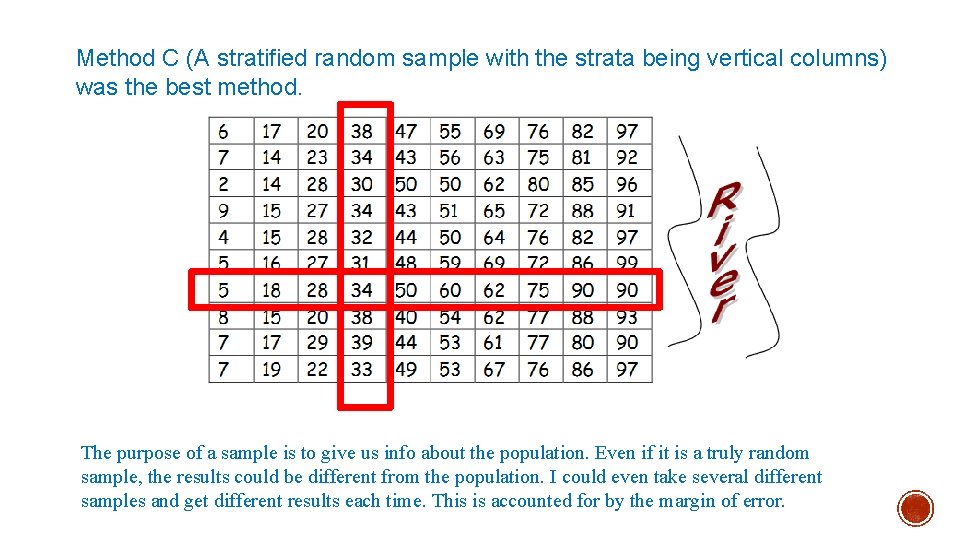 Method C (A stratified random sample with the strata being vertical columns) was the Method C (A stratified random sample with the strata being vertical columns) was the