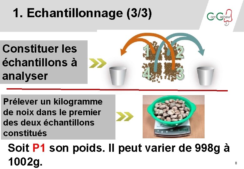1. Echantillonnage (3/3) Constituer les échantillons à analyser 1 4 2 3 Prélever un 1. Echantillonnage (3/3) Constituer les échantillons à analyser 1 4 2 3 Prélever un