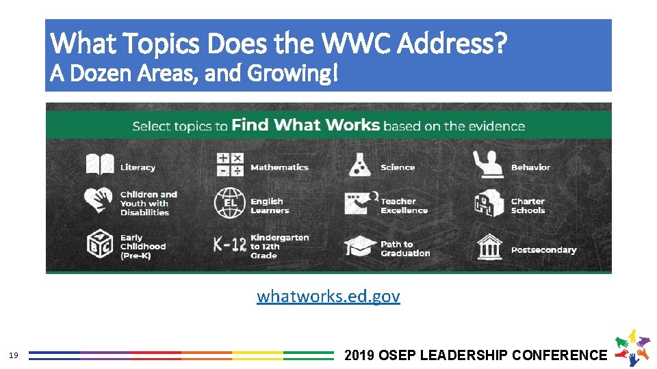 What Topics Does the WWC Address? A Dozen Areas, and Growing! whatworks. ed. gov