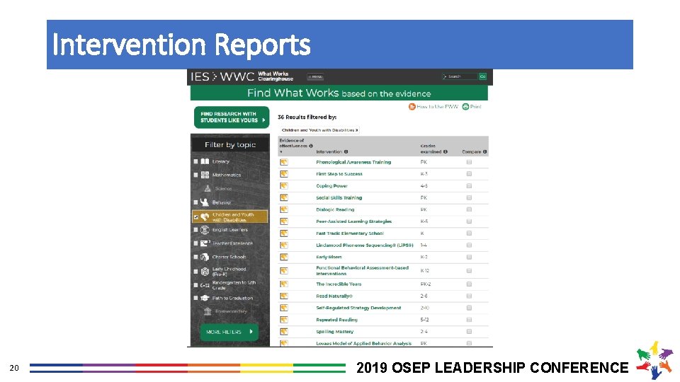 Intervention Reports 20 2019 OSEP LEADERSHIP CONFERENCE 