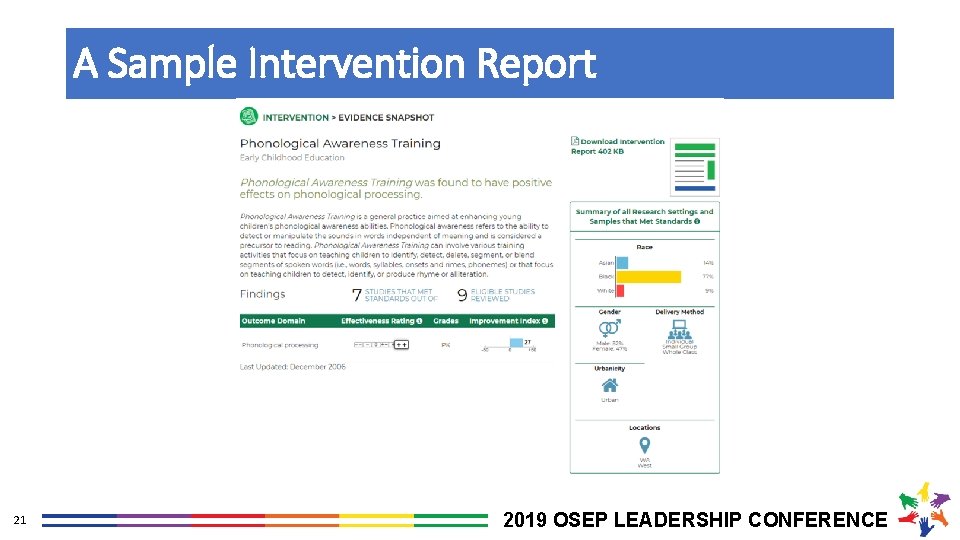 A Sample Intervention Report 21 2019 OSEP LEADERSHIP CONFERENCE 