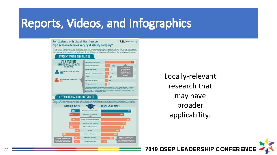 Reports, Videos, and Infographics Locally-relevant research that may have broader applicability. 27 2019 OSEP