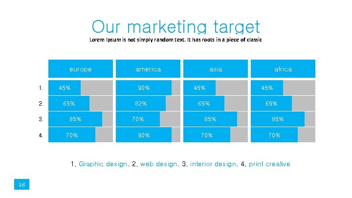 Our marketing target Lorem Ipsum is not simply random text. It has roots in