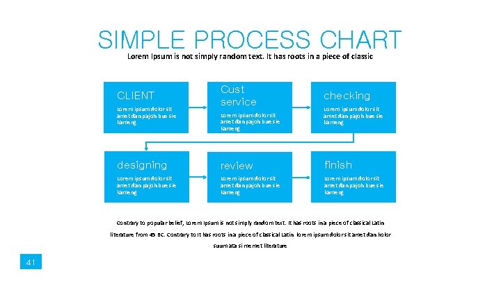 SIMPLE PROCESS CHART Lorem Ipsum is not simply random text. It has roots in