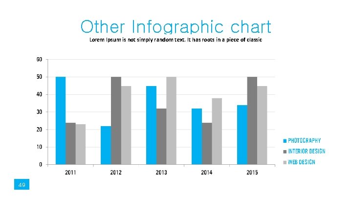 Other Infographic chart Lorem Ipsum is not simply random text. It has roots in