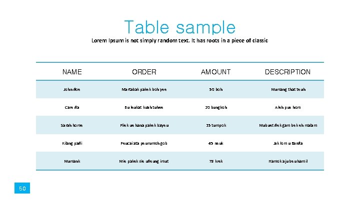 Table sample Lorem Ipsum is not simply random text. It has roots in a