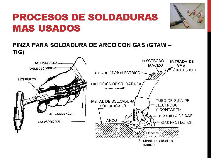 PROCESOS DE SOLDADURAS MAS USADOS PINZA PARA SOLDADURA DE ARCO CON GAS (GTAW – PROCESOS DE SOLDADURAS MAS USADOS PINZA PARA SOLDADURA DE ARCO CON GAS (GTAW –