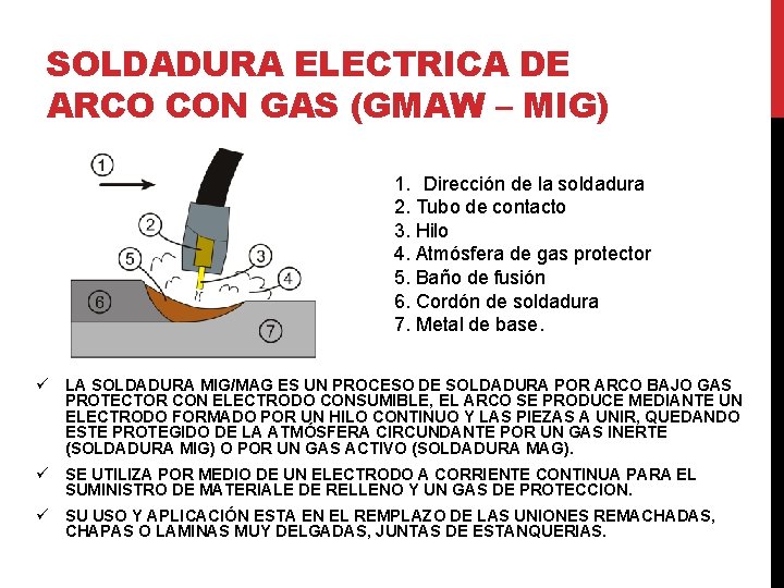 SOLDADURA ELECTRICA DE ARCO CON GAS (GMAW – MIG) 1. Dirección de la soldadura SOLDADURA ELECTRICA DE ARCO CON GAS (GMAW – MIG) 1. Dirección de la soldadura