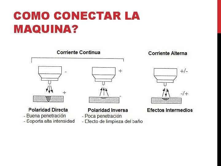 COMO CONECTAR LA MAQUINA? COMO CONECTAR LA MAQUINA?