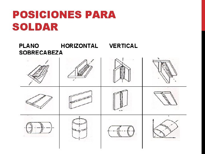 POSICIONES PARA SOLDAR PLANO HORIZONTAL SOBRECABEZA VERTICAL POSICIONES PARA SOLDAR PLANO HORIZONTAL SOBRECABEZA VERTICAL