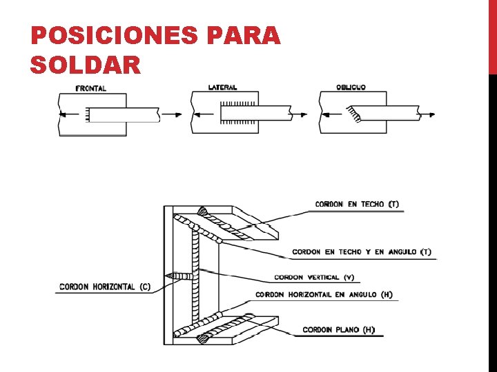 POSICIONES PARA SOLDAR POSICIONES PARA SOLDAR