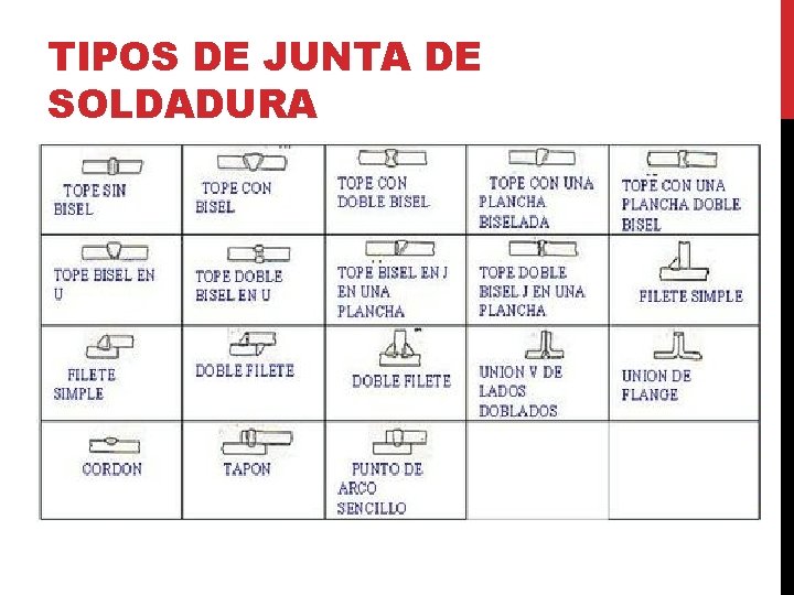TIPOS DE JUNTA DE SOLDADURA TIPOS DE JUNTA DE SOLDADURA