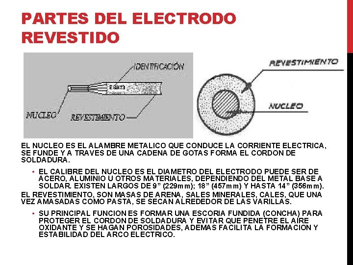 PARTES DEL ELECTRODO REVESTIDO EL NUCLEO ES EL ALAMBRE METALICO QUE CONDUCE LA CORRIENTE PARTES DEL ELECTRODO REVESTIDO EL NUCLEO ES EL ALAMBRE METALICO QUE CONDUCE LA CORRIENTE