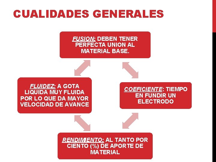 CUALIDADES GENERALES FUSION: DEBEN TENER PERFECTA UNION AL MATERIAL BASE. FLUIDEZ: A GOTA LIQUIDA CUALIDADES GENERALES FUSION: DEBEN TENER PERFECTA UNION AL MATERIAL BASE. FLUIDEZ: A GOTA LIQUIDA