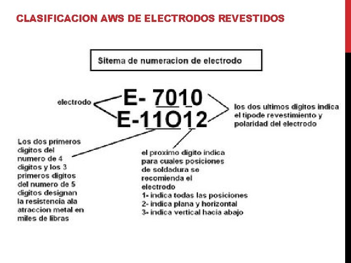 CLASIFICACION AWS DE ELECTRODOS REVESTIDOS CLASIFICACION AWS DE ELECTRODOS REVESTIDOS