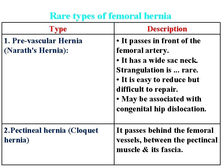 Rare types of femoral hernia Type 1. Pre-vascular Hernia (Narath's Hernia): Description • It