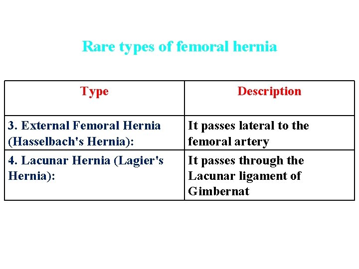 Rare types of femoral hernia Type 3. External Femoral Hernia (Hasselbach's Hernia): 4. Lacunar