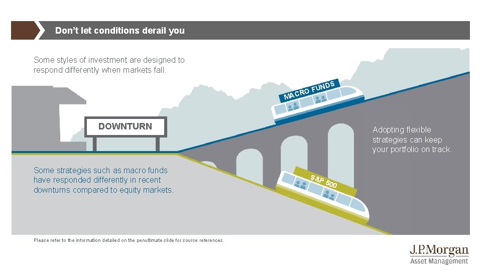 Don’t let conditions derail you Some styles of investment are designed to respond differently