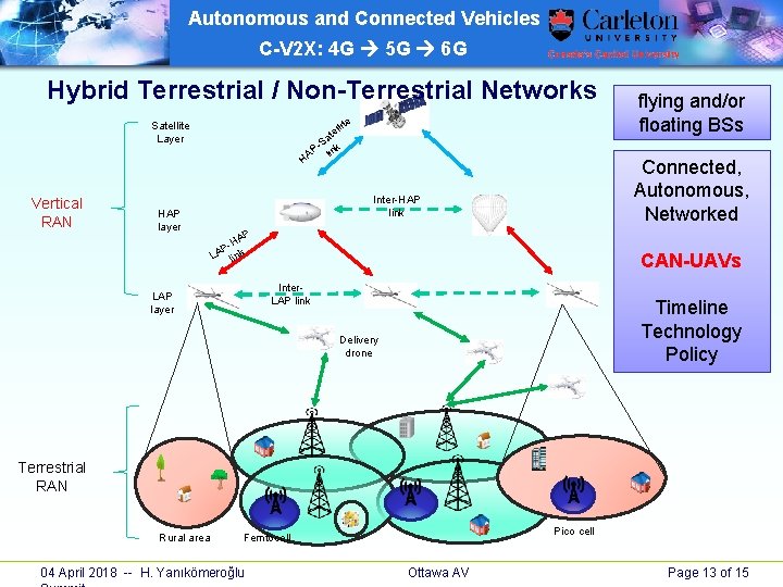 Autonomous and Connected Vehicles C-V 2 X: 4 G 5 G 6 G Hybrid