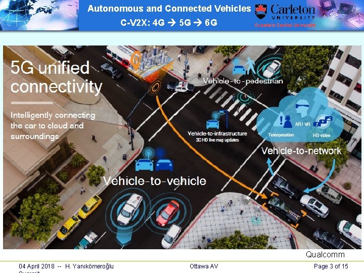 Autonomous and Connected Vehicles C-V 2 X: 4 G 5 G 6 G Qualcomm