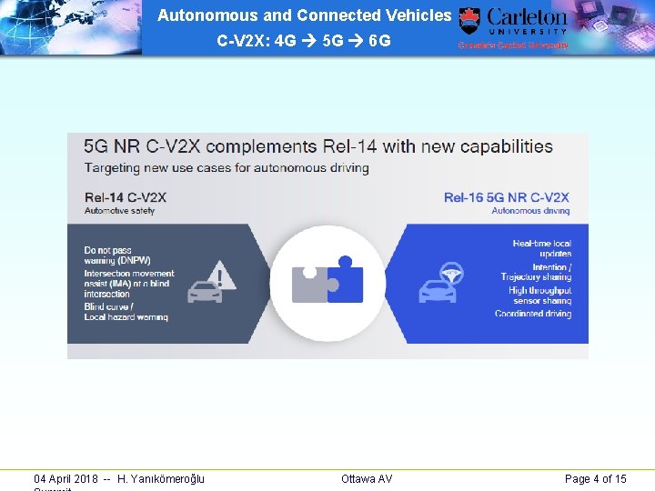 Autonomous and Connected Vehicles C-V 2 X: 4 G 5 G 6 G 04