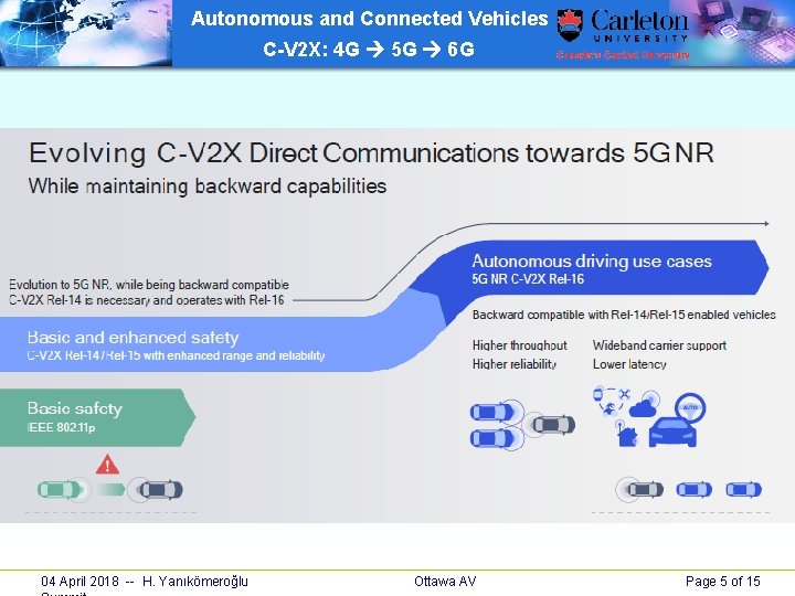 Autonomous and Connected Vehicles C-V 2 X: 4 G 5 G 6 G 04