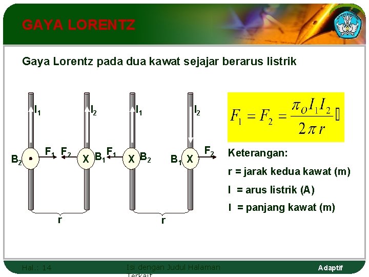 GAYA LORENTZ Gaya Lorentz pada dua kawat sejajar berarus listrik I 1 B 2