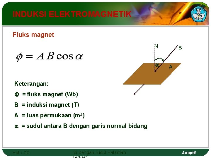 INDUKSI ELEKTROMAGNETIK Fluks magnet N B A Keterangan: = fluks magnet (Wb) B =