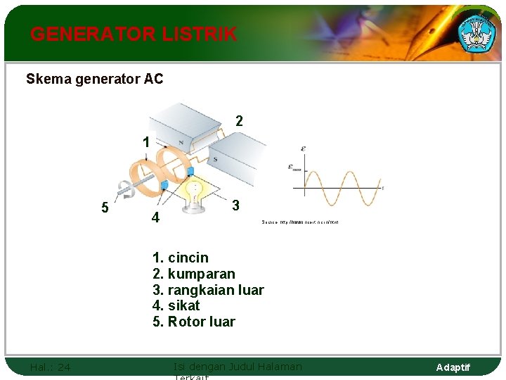 GENERATOR LISTRIK Skema generator AC 2 1 5 4 3 Source: http: //www. ncert.