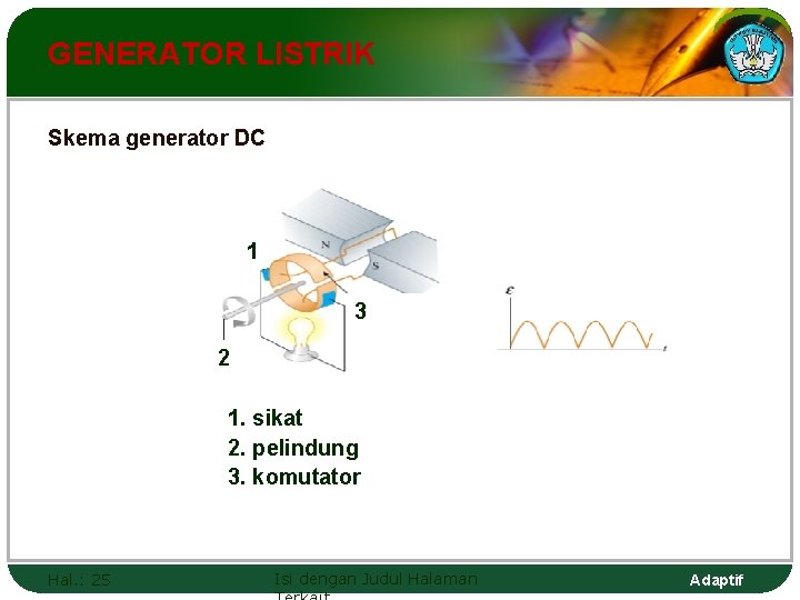 GENERATOR LISTRIK Skema generator DC 1 3 2 1. sikat 2. pelindung 3. komutator