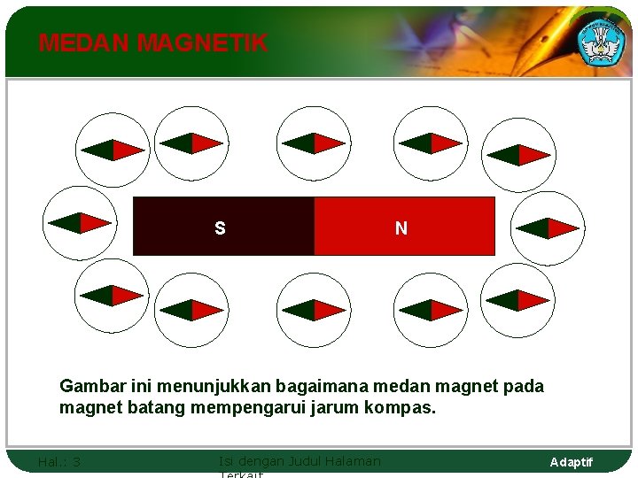 MEDAN MAGNETIK SSILAHKAN KLIK SININ Gambar ini menunjukkan bagaimana medan magnet pada magnet batang