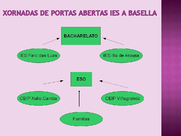 XORNADAS DE PORTAS ABERTAS IES A BASELLA 