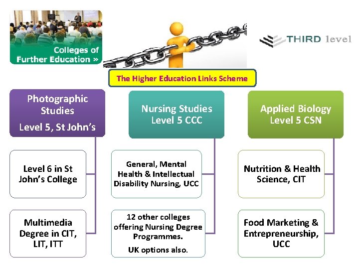The Higher Education Links Scheme Photographic Studies Level 5, St John’s Nursing Studies Level