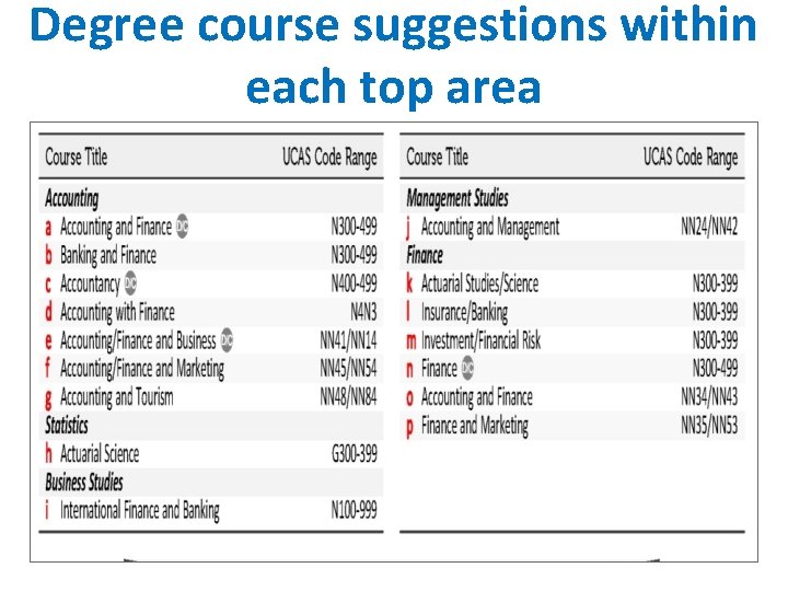 Degree course suggestions within each top area 