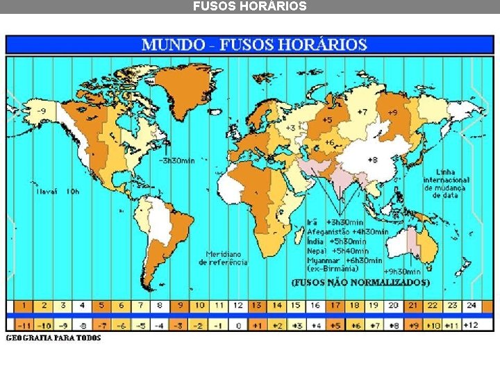 FUSOS HORÁRIOS FUSOS HORÁRIOS