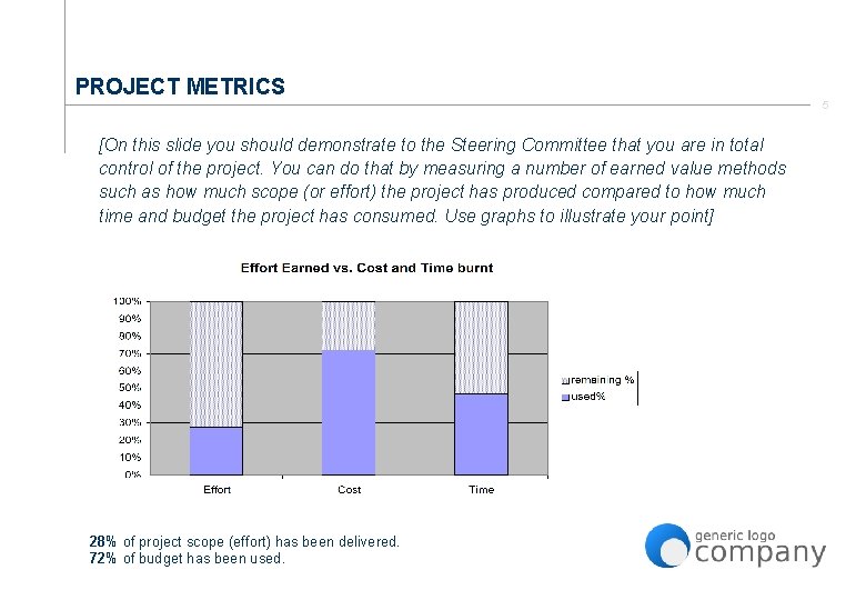 PROJECT METRICS [On this slide you should demonstrate to the Steering Committee that you