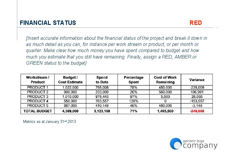 FINANCIAL STATUS RED [Insert accurate information about the financial status of the project and