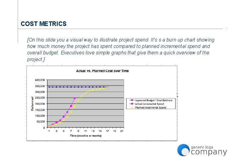 COST METRICS [On this slide you a visual way to illustrate project spend. It’s