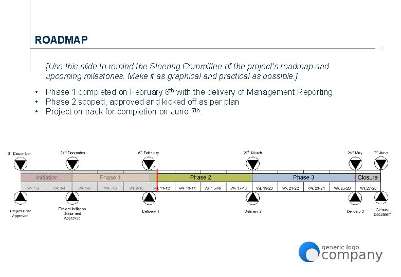 ROADMAP [Use this slide to remind the Steering Committee of the project’s roadmap and