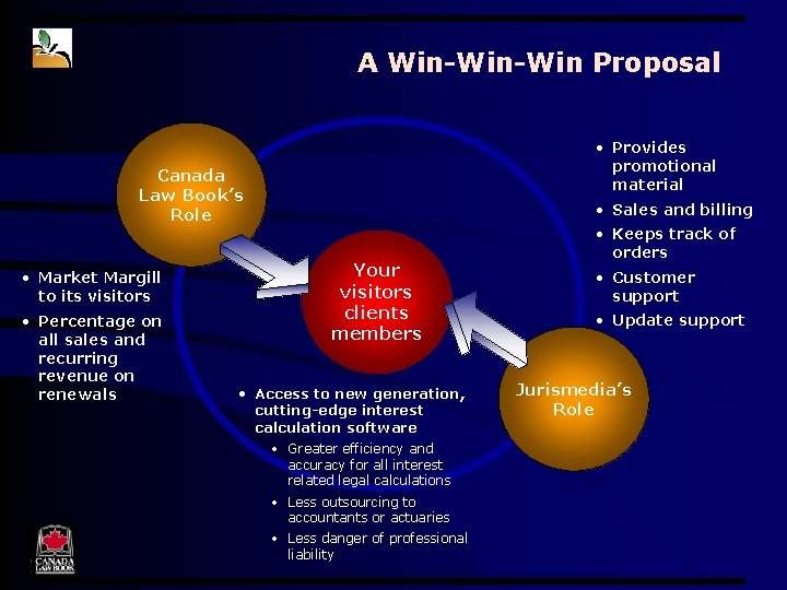 A Win-Win Proposal • Provides promotional material Canada Law Book’s Role • Market Margill A Win-Win Proposal • Provides promotional material Canada Law Book’s Role • Market Margill