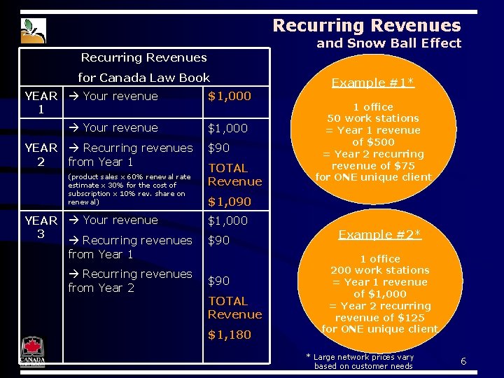 Recurring Revenues and Snow Ball Effect Recurring Revenues for Canada Law Book YEAR Your Recurring Revenues and Snow Ball Effect Recurring Revenues for Canada Law Book YEAR Your